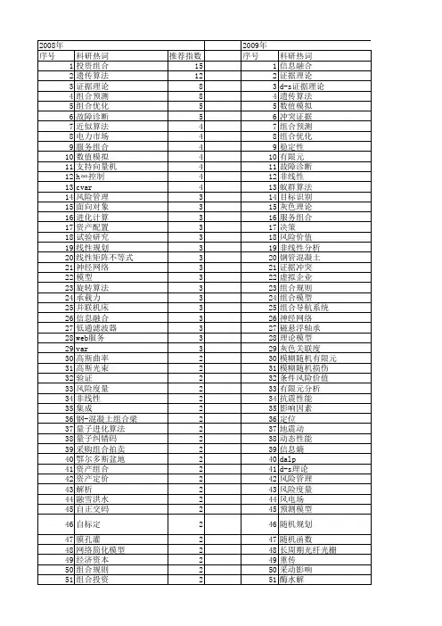 【国家自然科学基金】_组合理论_基金支持热词逐年推荐_【万方软件创新助手】_20140801