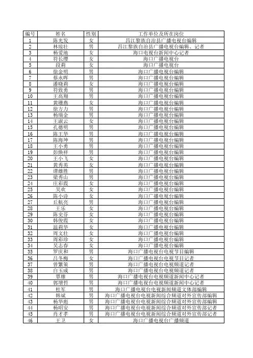 海口广播电视台新闻中心花名册