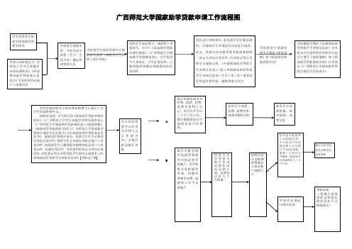国家助学贷款申请流程