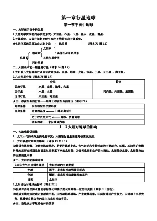 高一地理上学期必修一必修二知识点总结10页
