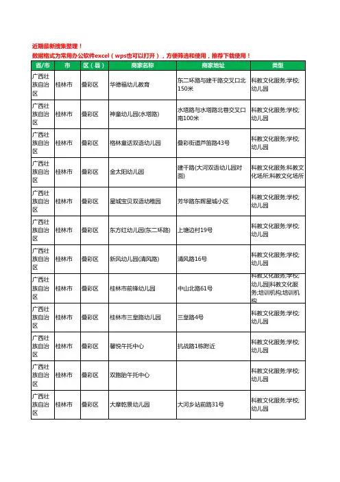 2020新版广西壮族自治区桂林市叠彩区幼儿园工商企业公司商家名录名单黄页联系方式电话大全75家