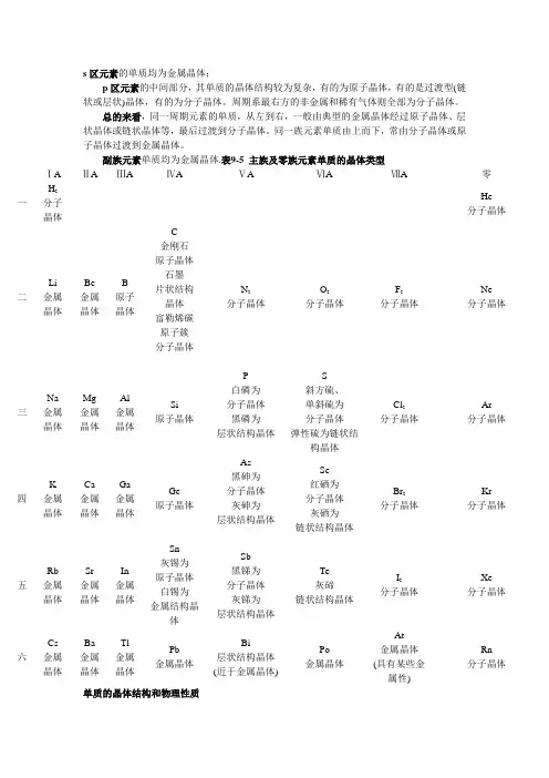 元素知识