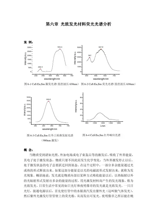 光致发光材料荧光光谱分析