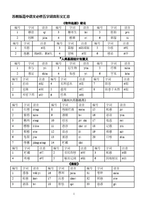 苏教版高中语文必修五字词音形义汇总
