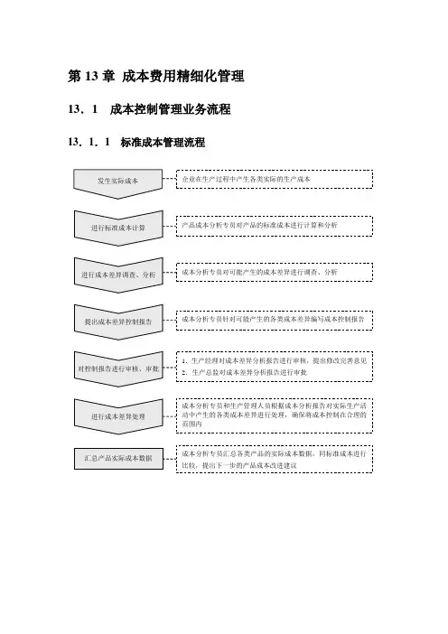 成本费用精细化管理