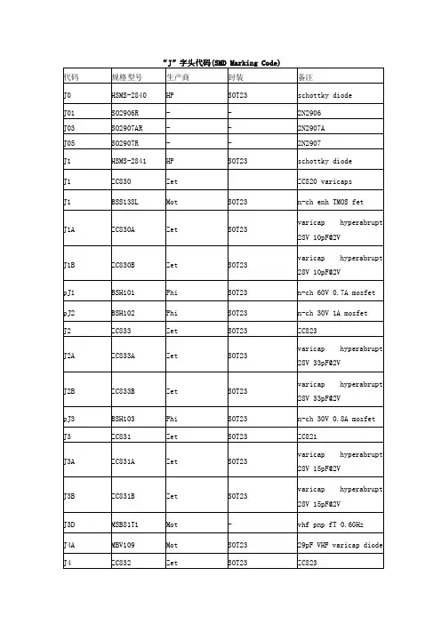 “J”字头代码(SMD Marking Code)