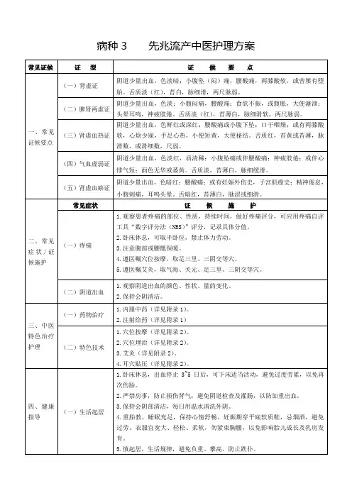先兆流产中医护理方案