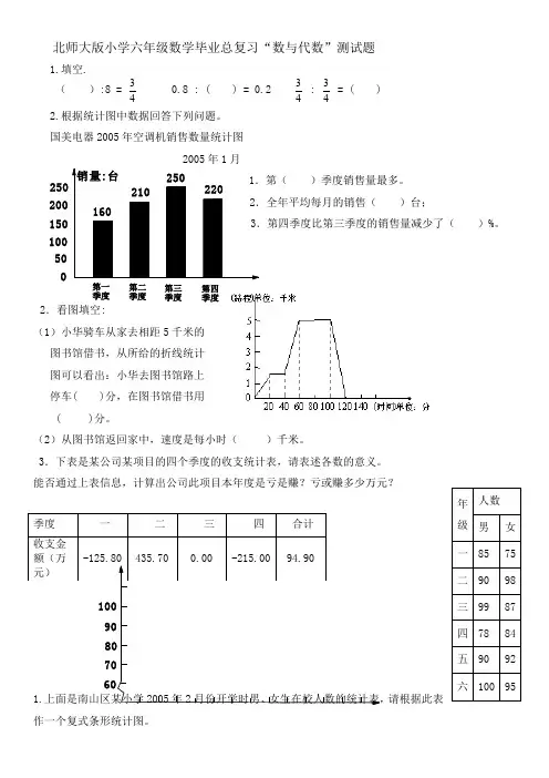 北师大版小学六年级数学毕业总复习“数与代数”测试题