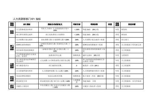 人力资源部KPI指标