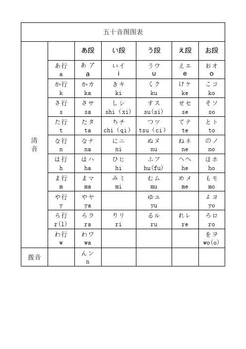 五十音图自己整理含平片假名、长音促音拗音