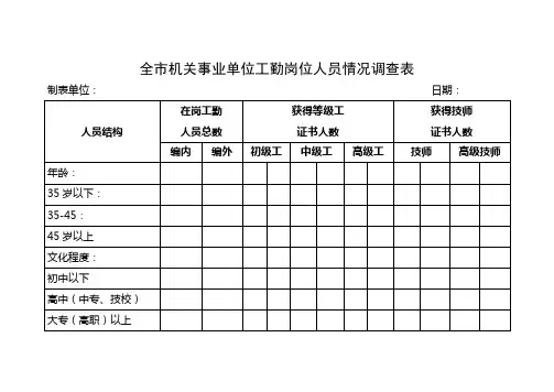全市机关事业单位工勤岗位人员情况调查表