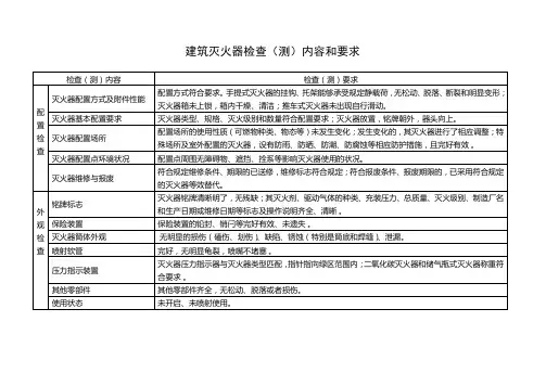 建筑灭火器检查检测内容和要求