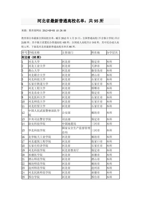 河北省最新普通高校名单：共95所