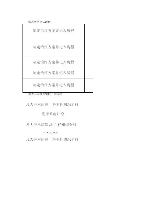 病人病情评估管理流程_百度文库.