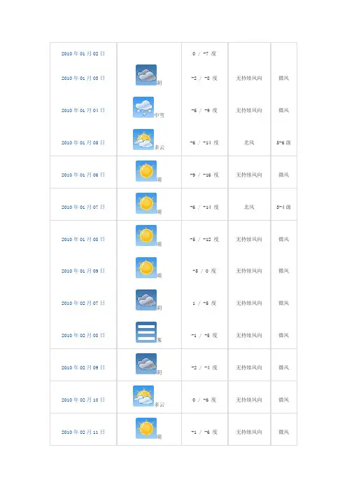北京2010年历史天气统计