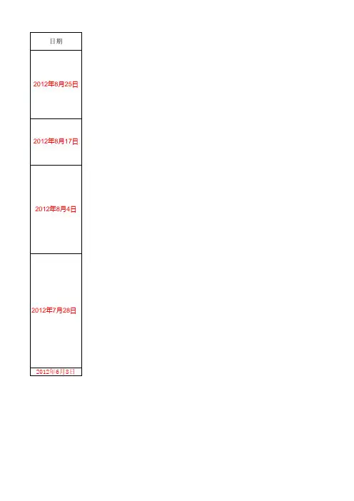 TOEFL综合写作机经(更新至2012年8月26日)