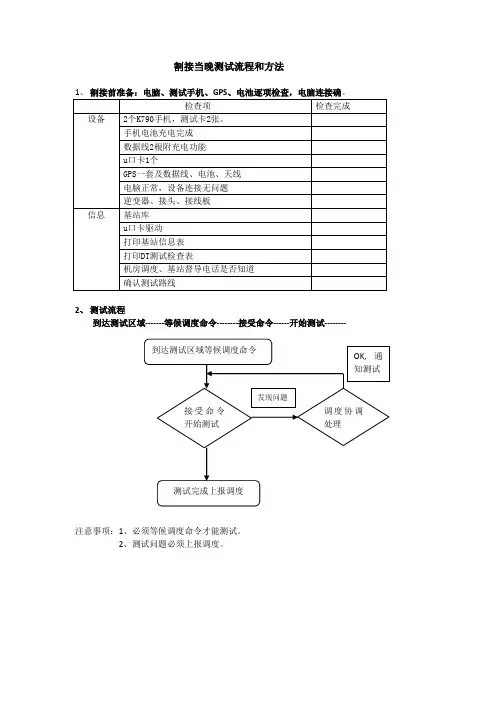 割接当晚测试流程和方法
