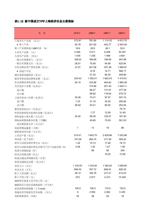 上海社会经济发展数据：1-12 新中国成立70年上海经济社会主要指标(1978-2018)