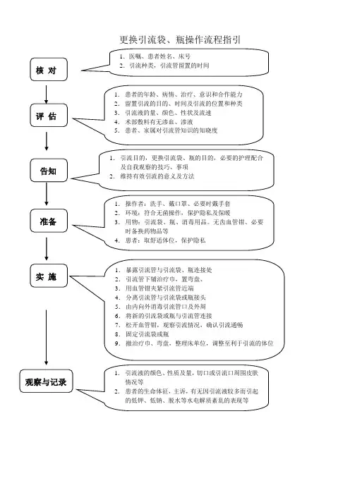 更换引流袋、瓶技术操作流程指引