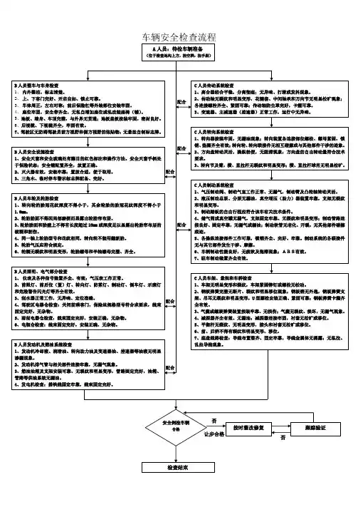车辆安全检查流程
