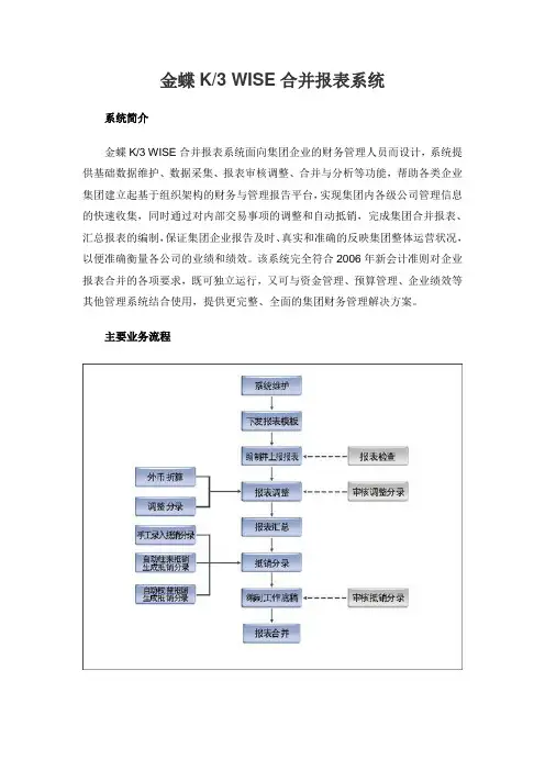 金蝶K3WISE合并报表系统