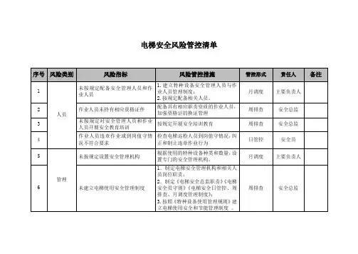 电梯安全风险管控清单