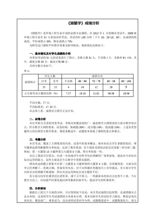 试卷成绩分析模板1