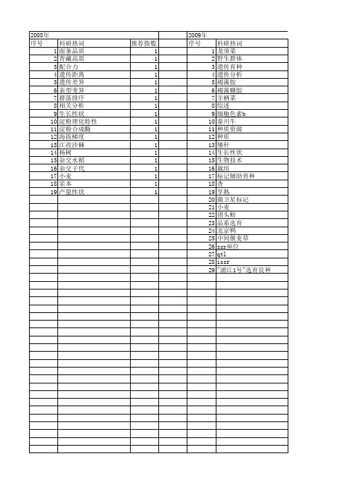 【国家自然科学基金】_良种选育_基金支持热词逐年推荐_【万方软件创新助手】_20140730