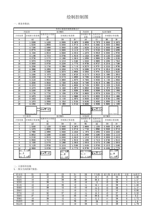 图解：用EXCEL制作 控制图(QC工具)