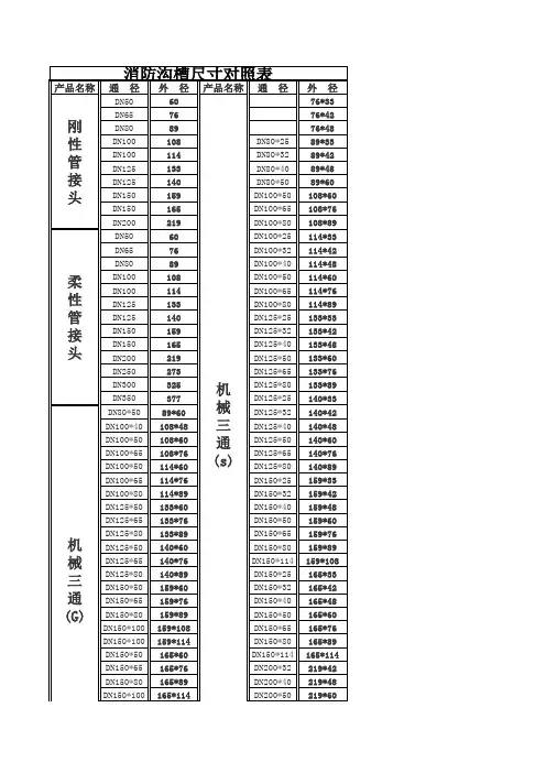 沟槽管件尺寸对照表