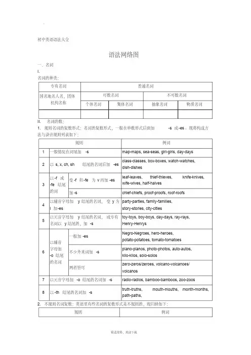 上海初中英语语法知识汇总