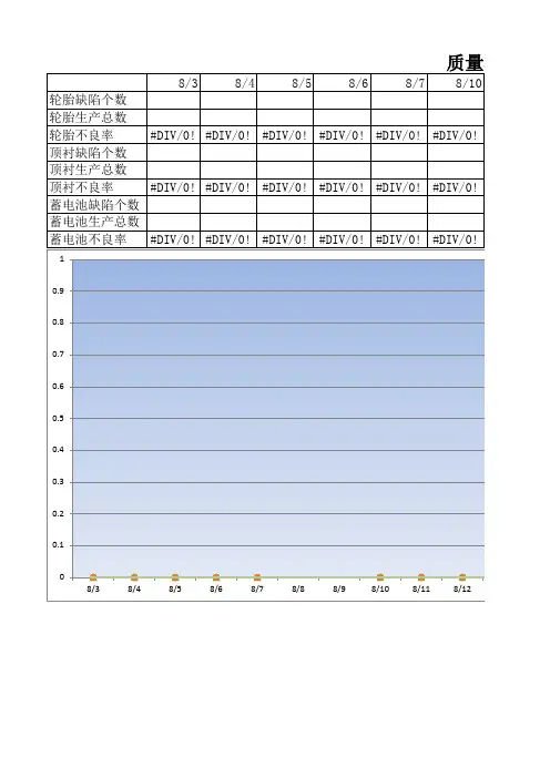 8月质量报表 - 副本