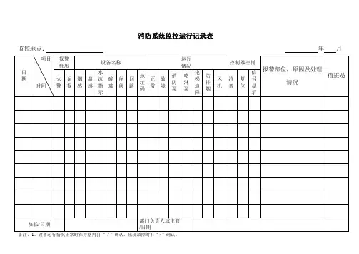 消防系统监控运行记录表