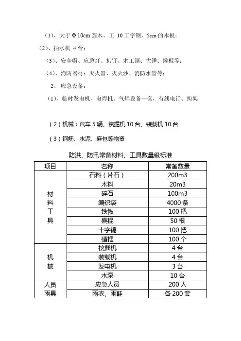应急救援物资