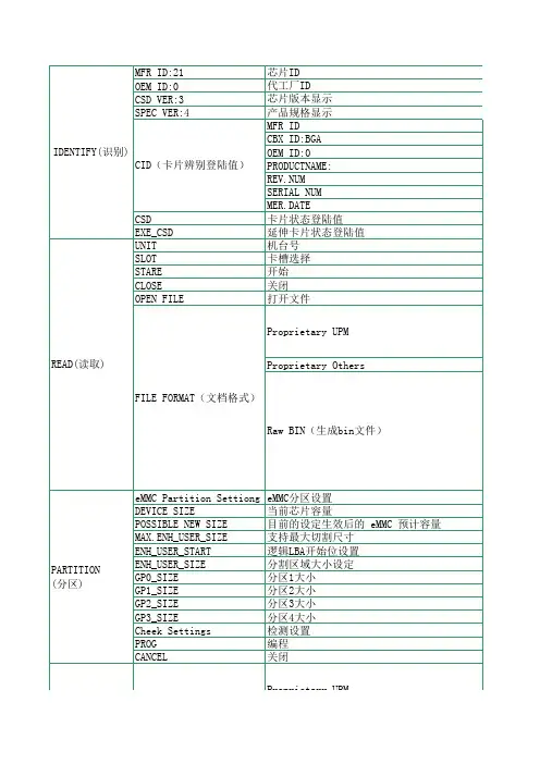 eMMC母片烧录器使用中英文对照