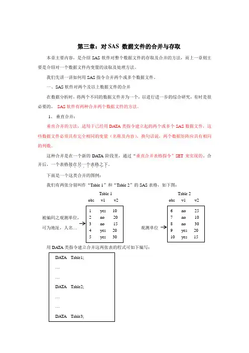 SAS讲义1-3