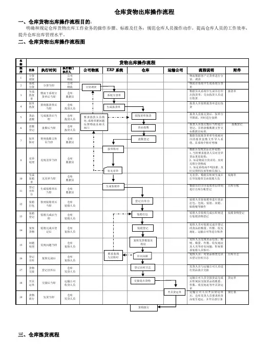 仓库货物出库操作流程