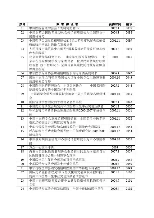 医院获得的荣誉和证书(整理版)