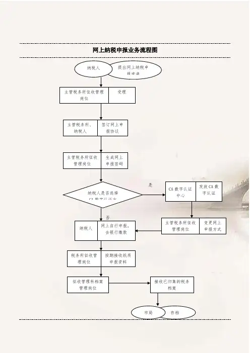 网上纳税申报业务流程