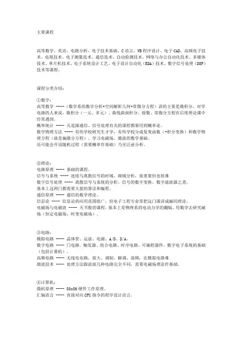 电子信息工程专业