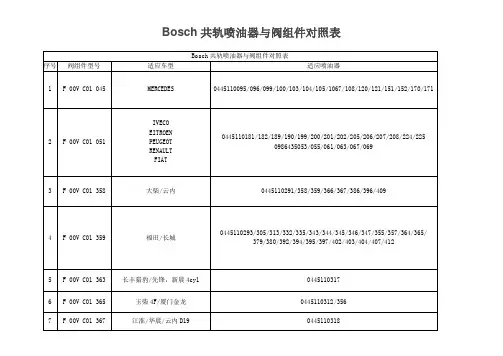 Bosch共轨喷油器与阀组件对照表