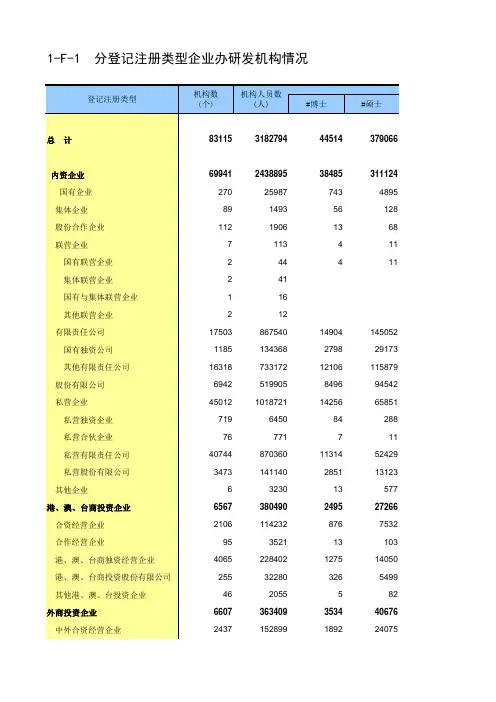 第四次中国经济普查2018年数据：1-F-1  分登记注册类型企业办研发机构情况