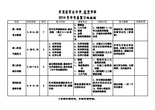 2014中考化学复习计划