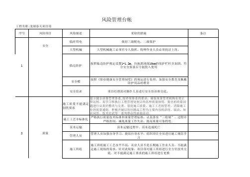 风险管理台帐