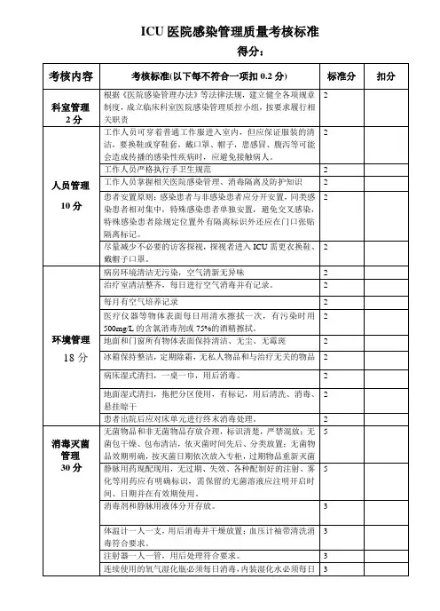 ICU医院感染管理质量考核标准