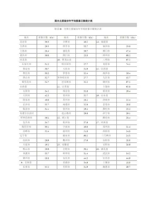 国内主要城市年平均雷暴日数统计表