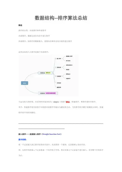 数据结构--排序算法介绍