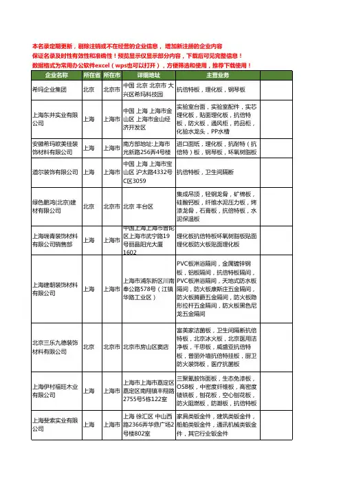 新版全国抗倍特板工商企业公司商家名录名单联系方式大全56家
