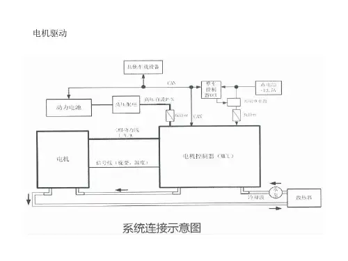 北汽新能源汽车EV160学习资料1