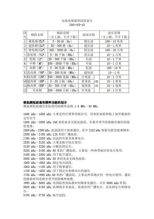 无线电频谱和波段划分